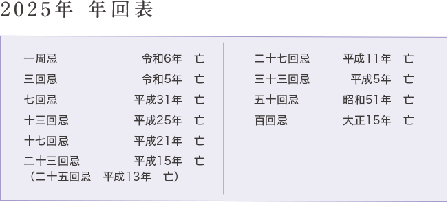 2025年 年回表